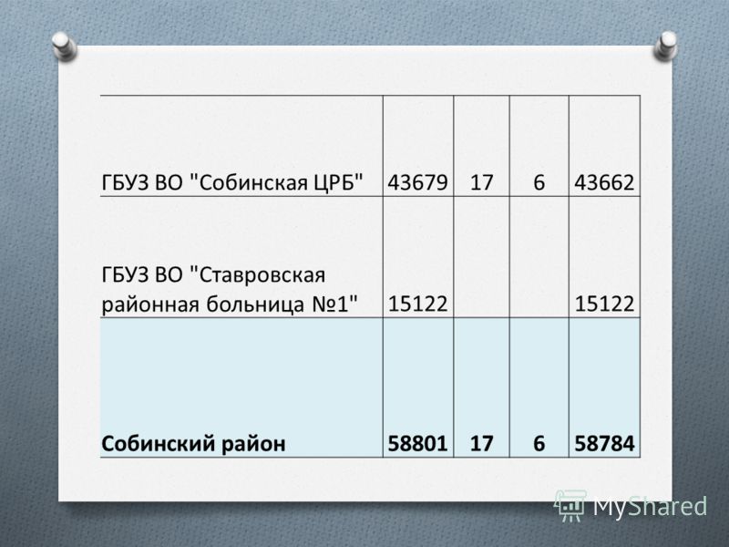 Запись в поликлинике в тольятти