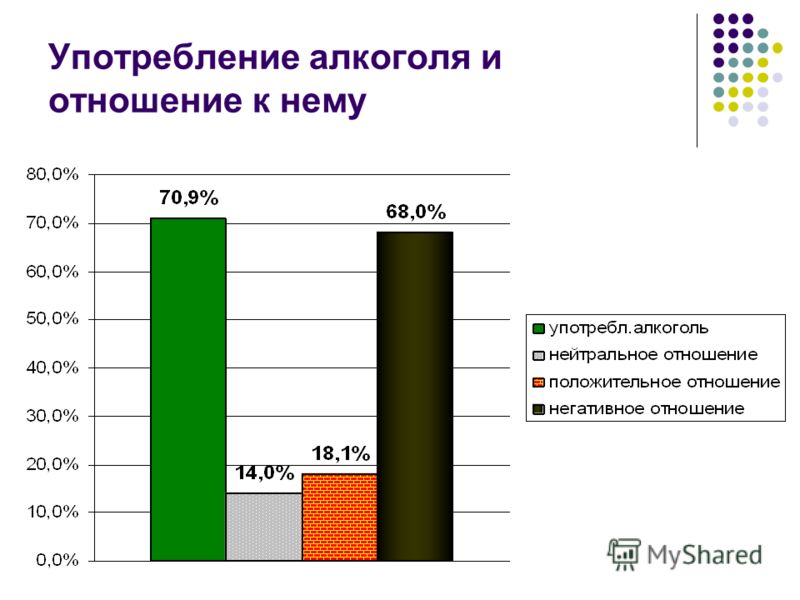 Отношение к алкоголю нейтральное что это значит Отношение к алкоголю нейтральное что это значит