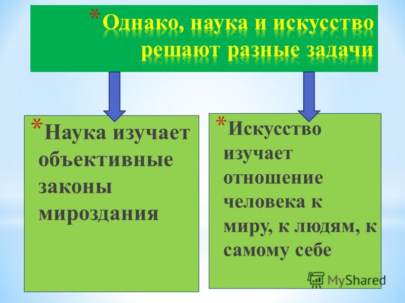 * Наука изучает объективные законы мироздания * Искусство изучает отношение человека к миру, к людям, к самому себе