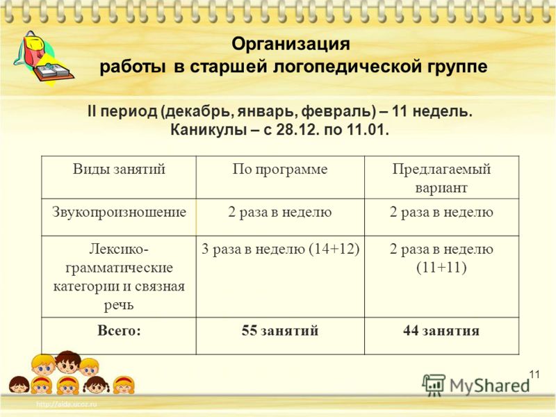 Рефераты В Старшей Группы Рефераты В Старшей Группы
