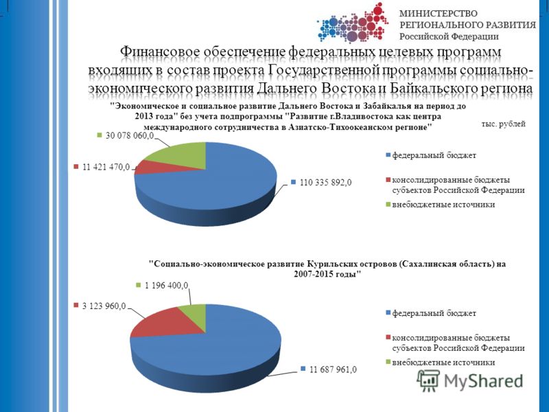 Программа развития дальнего востока