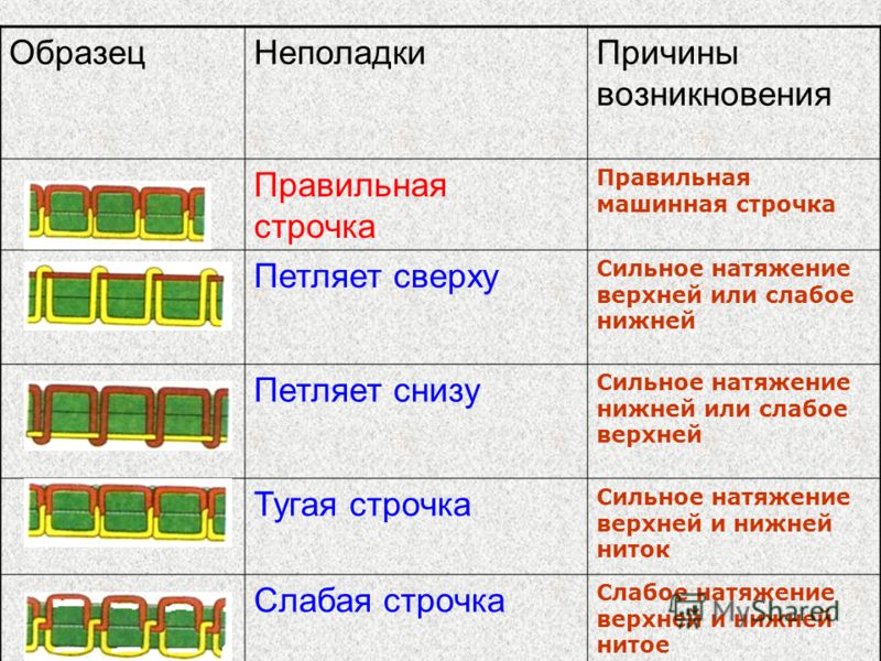 Почему нижняя нитка в швейной машинке петляет нижняя Почему нижняя нитка в швейной машинке петляет нижняя