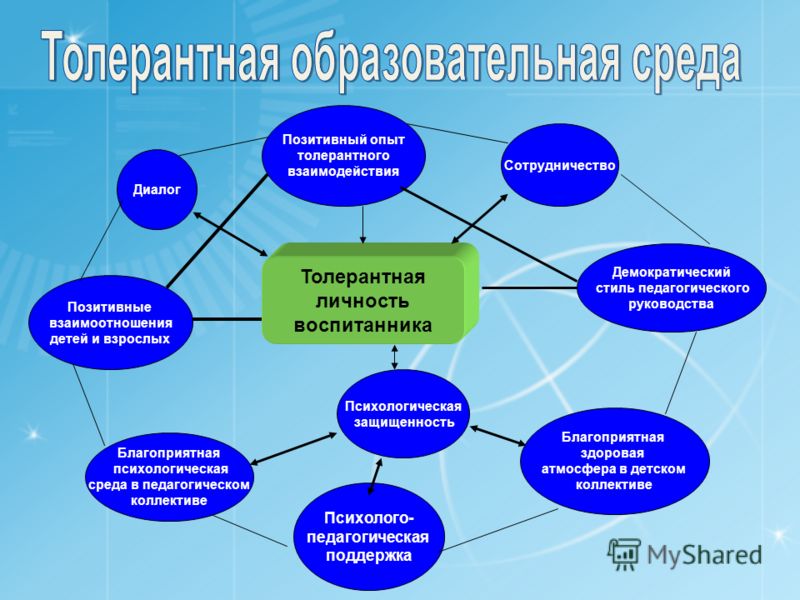 Проект создание современной образовательной среды для школьников направлен на