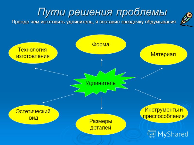 творческий проект по технологии электрический удлинитель презентация