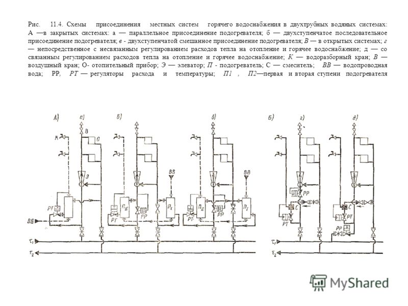 Система гвс по закрытой схеме Система гвс по закрытой схеме