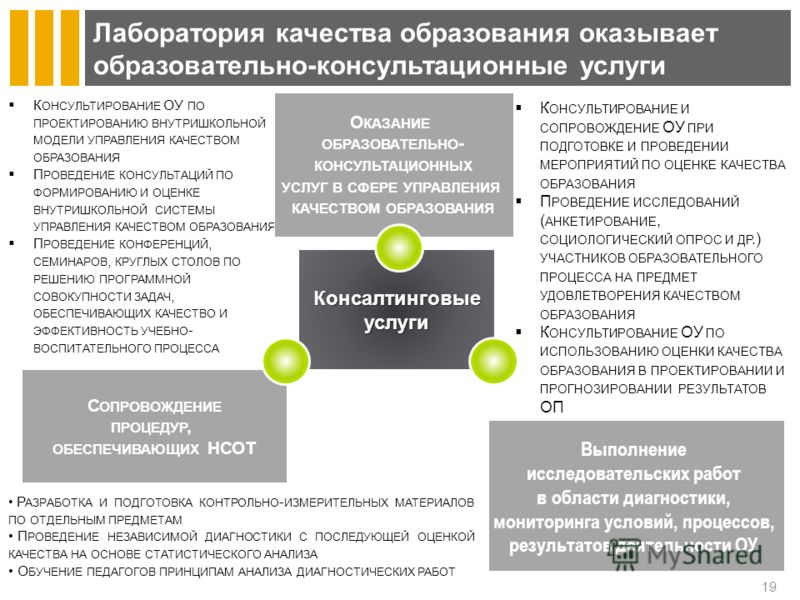 Анализ консалтинговых услуг в сфере управления образованием проект