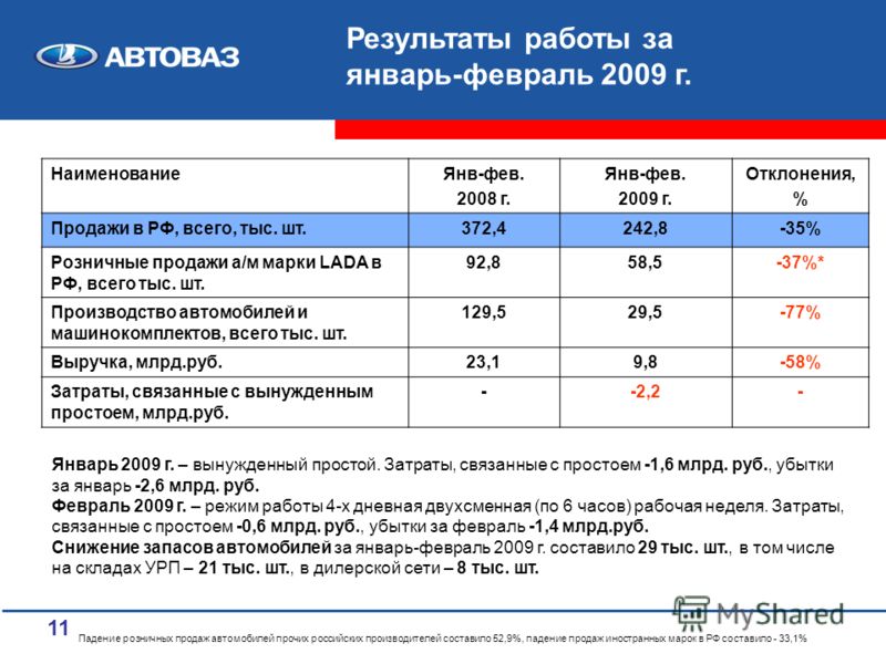 Убытки связанные с простоем Убытки связанные с простоем