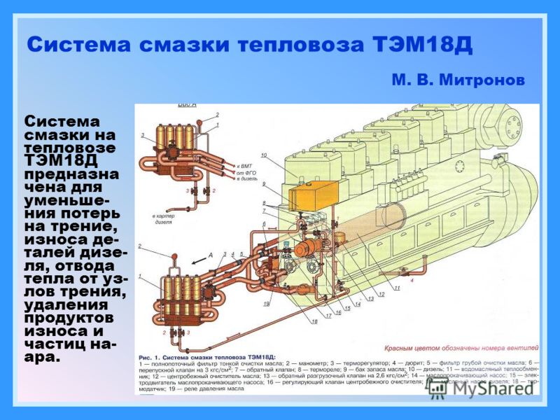 Где находится блок магнит тепловоз тэм18дм Масляная система тэм18дм схема кранов