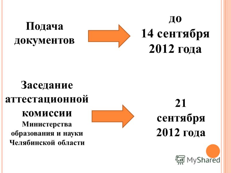 21 сентября 2012 года Подача документов до 14 сентября 2012 года Заседание аттестационной комиссии Министерства образования и науки Челябинской области