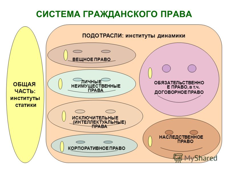 схема система гражданского права