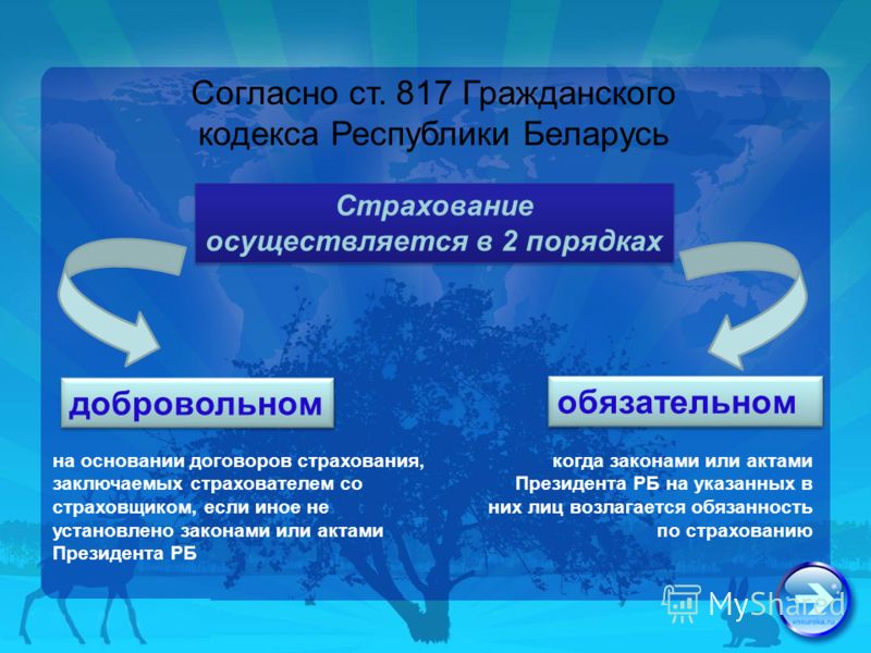Согласно ст. 817 Гражданского кодекса Республики Беларусь Страхование осуществляется в 2 порядках добровольном на основании договоров страхования, заключаемых страхователем со страховщиком, если иное не установлено законами или актами Президента РБ о