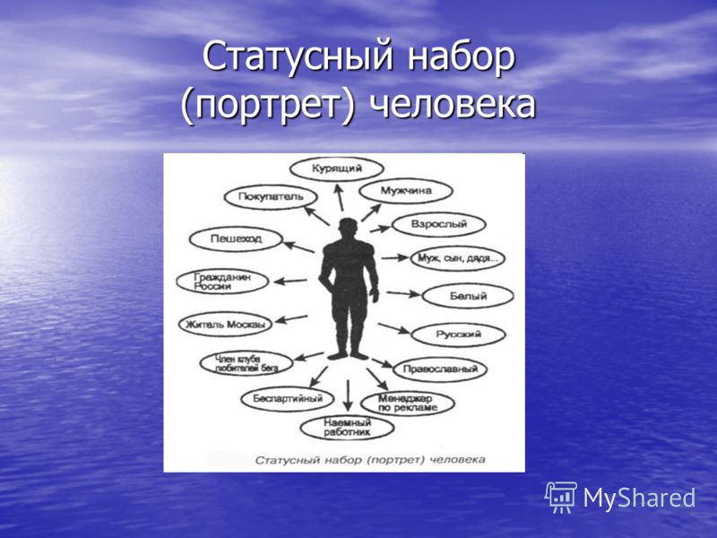 Личности в социологических статусах Личности в социологических статусах