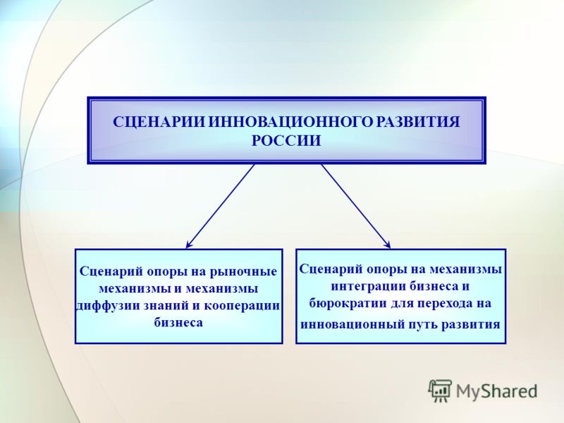 Сценарий с инновациями Сценарий с инновациями