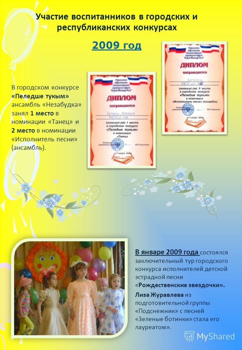 Результаты участия воспитанников в конкурсах в доу Результаты участия воспитанников в конкурсах в доу
