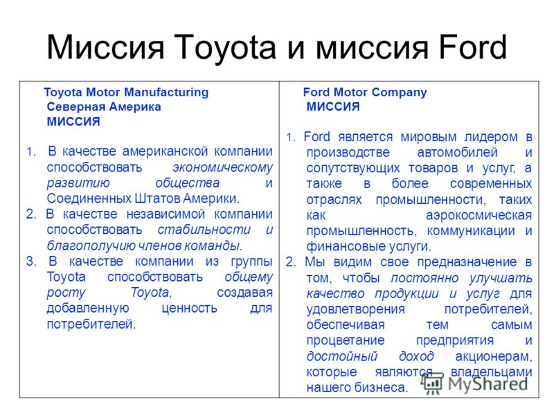 миссия фирмы ford миссия фирмы ford