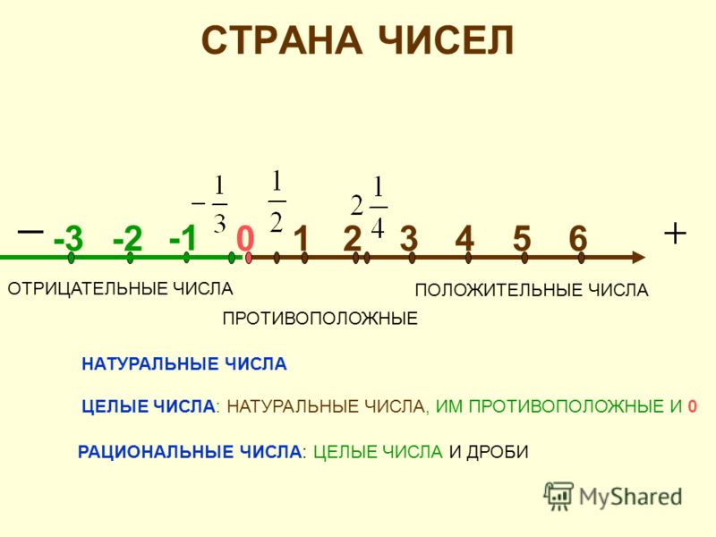 Презентация на тему: "Сравнение чисел. 24 сентября. Классная работа.. Повторение
