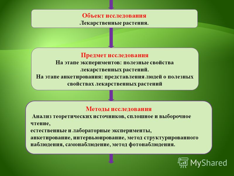 Методы выявления наличия позвоночной грыжи. Грыжа позвоночника в грудном отделе: симптомы, лечение и операции. Патология позвоночника - презентация онлайн Как определить грыжу позвоночника | Клиника Здравствуй!