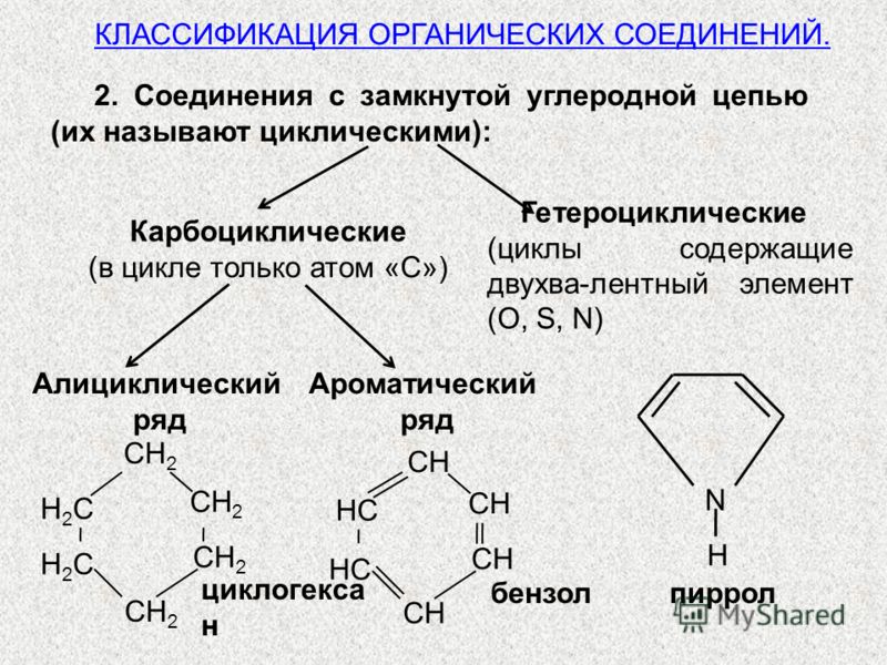 2. Соединения с замкнутой углеродной цепью (их называют циклическими): Карбоциклические (в цикле только атом «С») Гетероциклические (циклы содержащие двухва-лентный элемент (O, S, N) Алициклический ряд Ароматический ряд N H СH2СH2 СH2СH2 СH2СH2 СH2СH