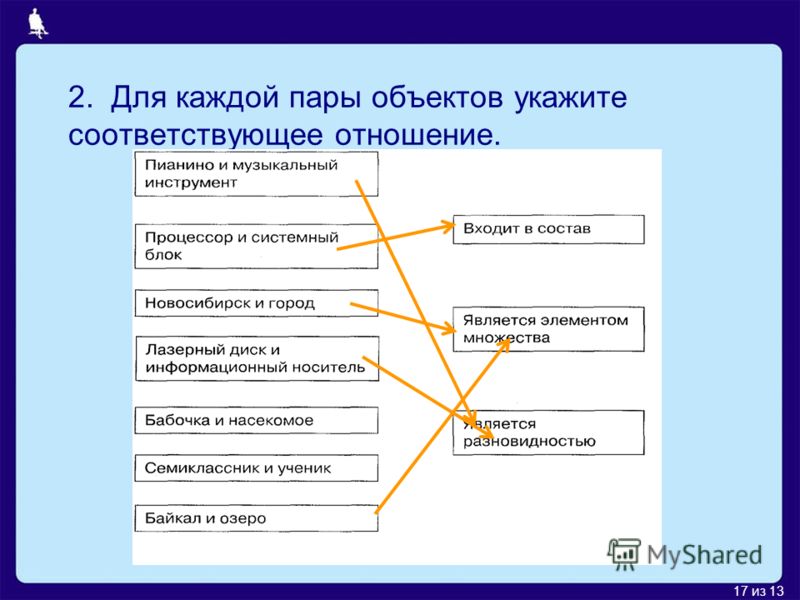 Технология установить соответствие