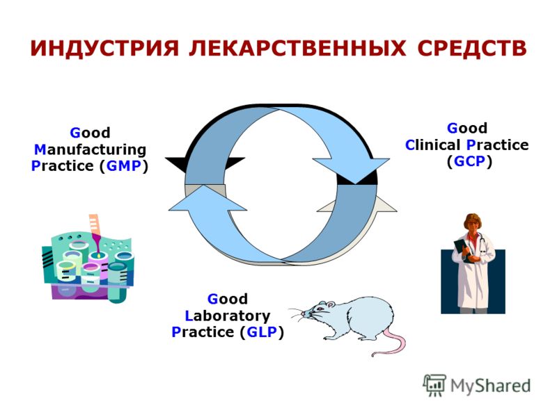 Good Manufacturing Practice (GMP) Good Clinical Practice (GCP) Good Laboratory Practice (GLP) ИНДУСТРИЯ ЛЕКАРСТВЕННЫХ СРЕДСТВ