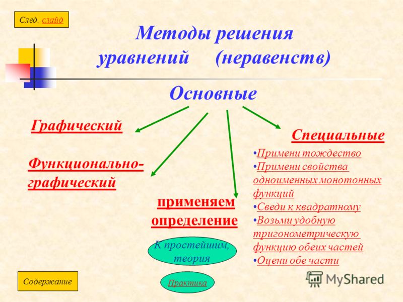 Нестандартные методы решения уравнения и неравенств проект