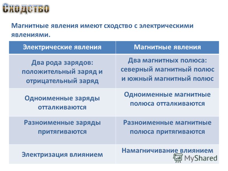 Презентация к уроку "Постоянные магниты. Магнитное поле Земли"