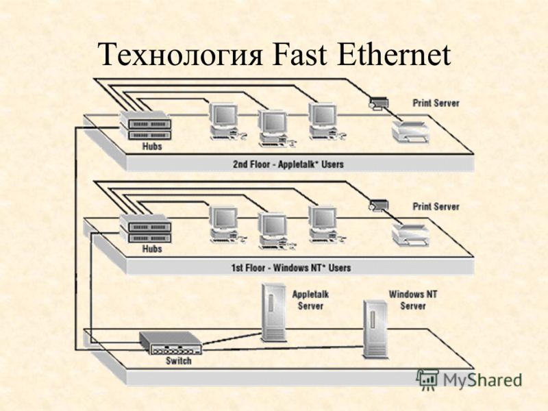 Технология Fast Ethernet