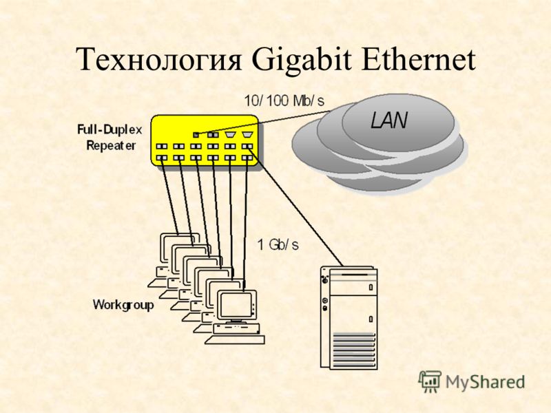 Технология Gigabit Ethernet