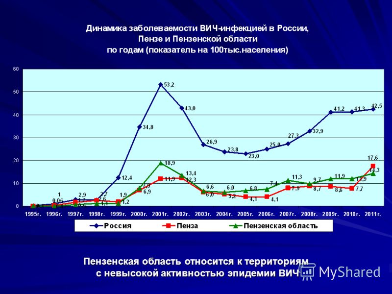 Сайт Знакомств Вич Инфицированных Красноярский Край