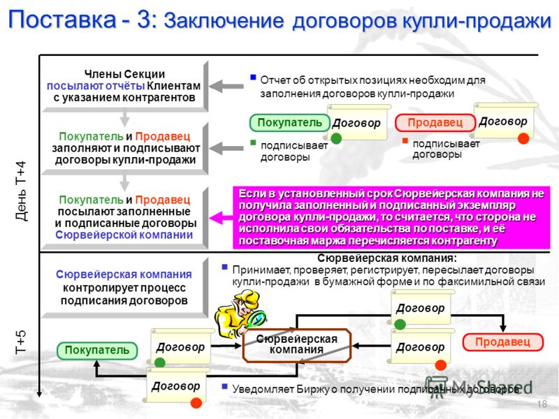 Порядок подписания трудового договора - Telegraph