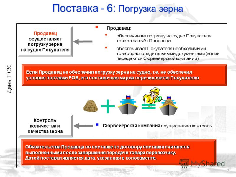 Опцион Поставки Что Это Такое