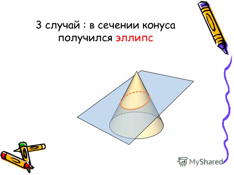 Тема круглые тела