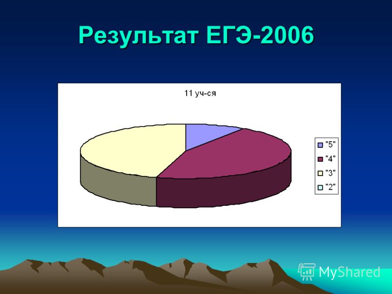 Результат ЕГЭ-2006