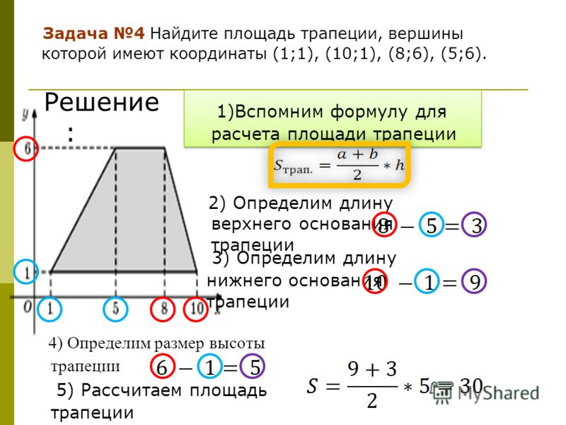 Как найти площадь трапеции по вершинам координат Как найти площадь трапеции по вершинам координат