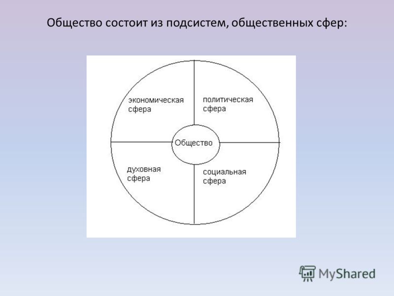 Из каких элементов состоит схема