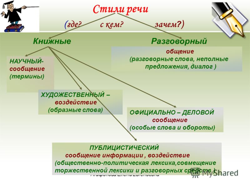 Деловой и художественный стиль речи