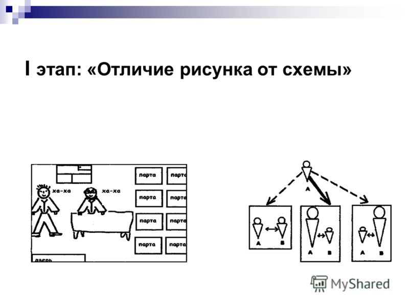 Презентация на тему: "Моделирование как метод познания Элективный курс по информ