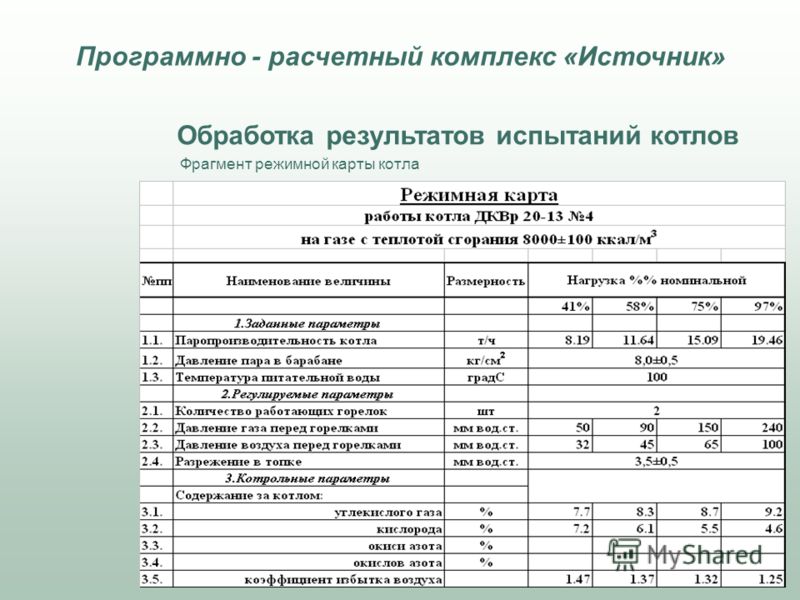 Режимная карта теплового пункта образец скачать