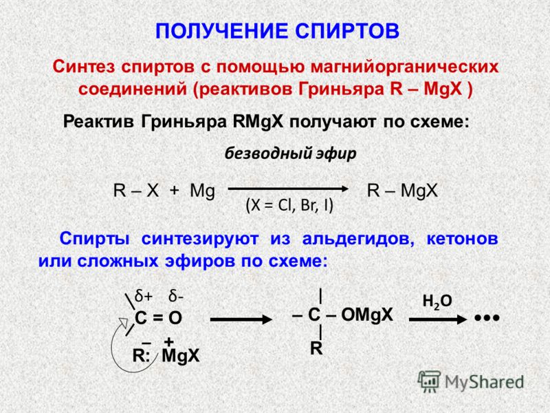 Синтез спиртов с помощью магнийорганических соединений (реактивов Гриньяра R – MgX ) Реактив Гриньяра RMgX получают по схеме: R – X + Mg R – MgX безводный эфир (X = Cl, Br, I) Спирты синтезируют из альдегидов, кетонов или сложных эфиров по схеме: Н2О