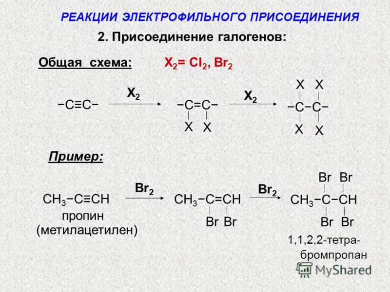 2. Присоединение галогенов: Общая схема:X 2 = Cl 2, Br 2 X2X2 X2X2 X X X X CC X X C=C CC Пример: Br 2 пропин 1,1,2,2-тетра- Br CH 3CCH Br CH 3C=CH CH 3CCH Br РЕАКЦИИ ЭЛЕКТРОФИЛЬНОГО ПРИСОЕДИНЕНИЯ (метилацетилен) бромпропан