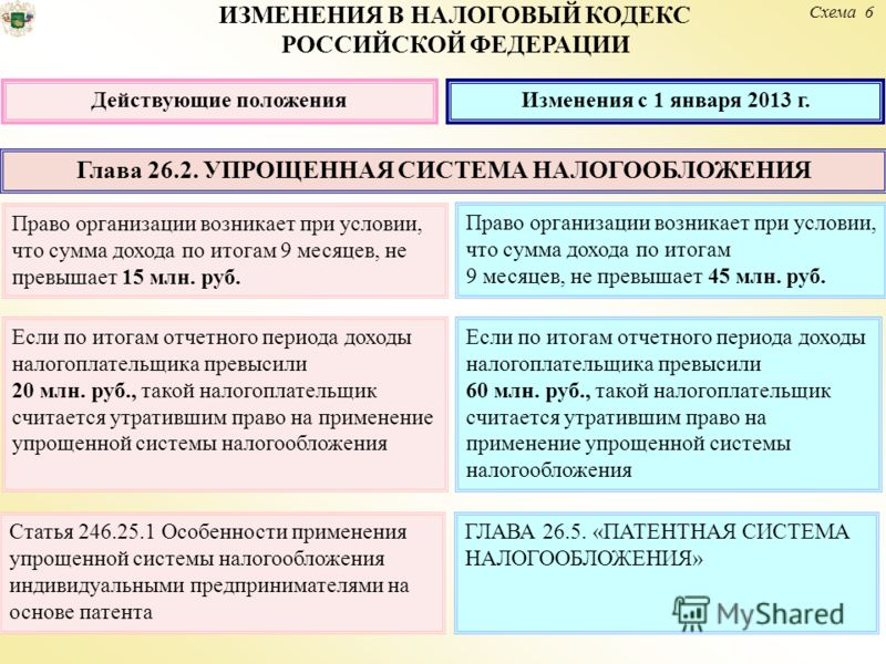 как Налоговый кодекс статья 265 Одиноким Здесь