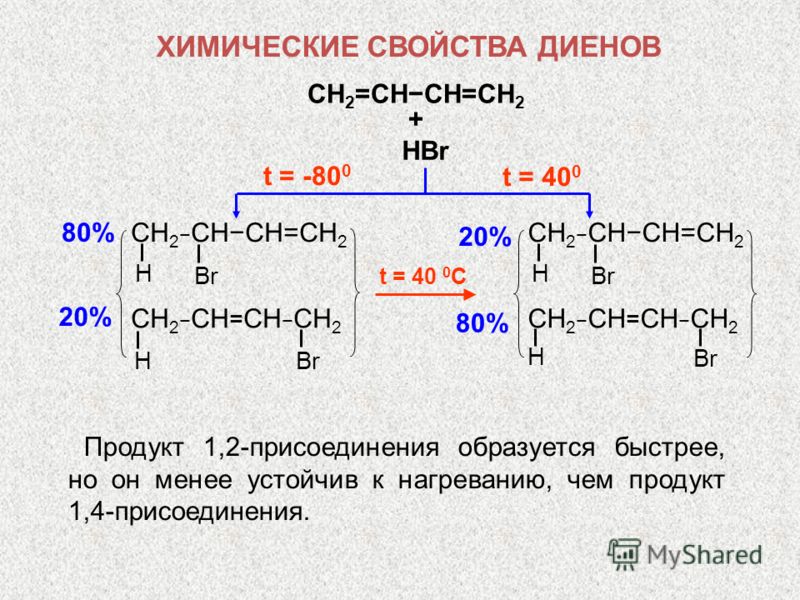 20% t = 40 0 C 80% Продукт 1,2-присоединения образуется быстрее, но он менее устойчив к нагреванию, чем продукт 1,4-присоединения. СH 2 =CHCH=CH 2 + HBr t = -80 0 t = 40 0 СH 2 CHCH=CH 2 80% СH 2 CH = CH CH 2 Br H H 20% СH 2 CHCH=CH 2 Br H СH 2 CH = 