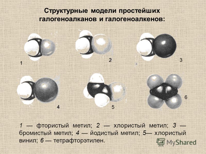 1 фтористый метил; 2 хлористый метил; 3 бромистый метил; 4 йодистый метил; 5 хлористый винил; 6 тетрафторэтилен. 1 23 4 5 6 Структурные модели простейших галогеноалканов и галогеноалкенов: