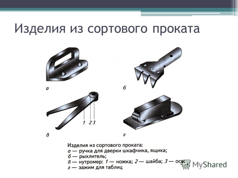 Изделия из сортового проката Изделия из сортового проката