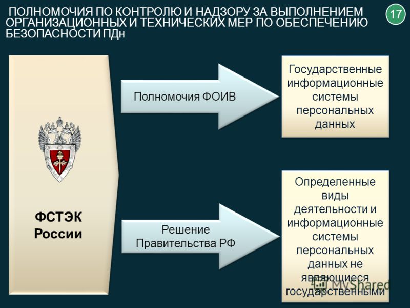 Картинки ЗАДАЧИ ГОСУДАРСТВЕННЫХ ИНФОРМАЦИОННЫХ СИСТЕМАХ