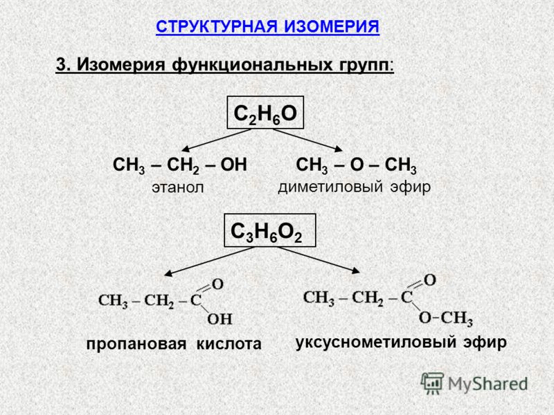 3. Изомерия функциональных групп: СТРУКТУРНАЯ ИЗОМЕРИЯ С2Н6ОС2Н6О СН 3 – СН 2 – ОНСН 3 – О – СН 3 этанол диметиловый эфир С3Н6О2С3Н6О2 пропановая кислота уксуснометиловый эфир