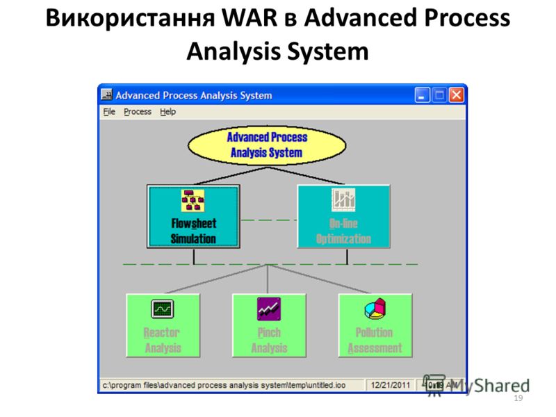 Використання WAR в Advanced Process Analysis System 19