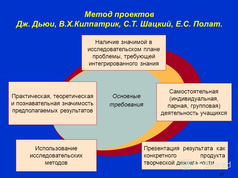 Дж дьюи метод проектов
