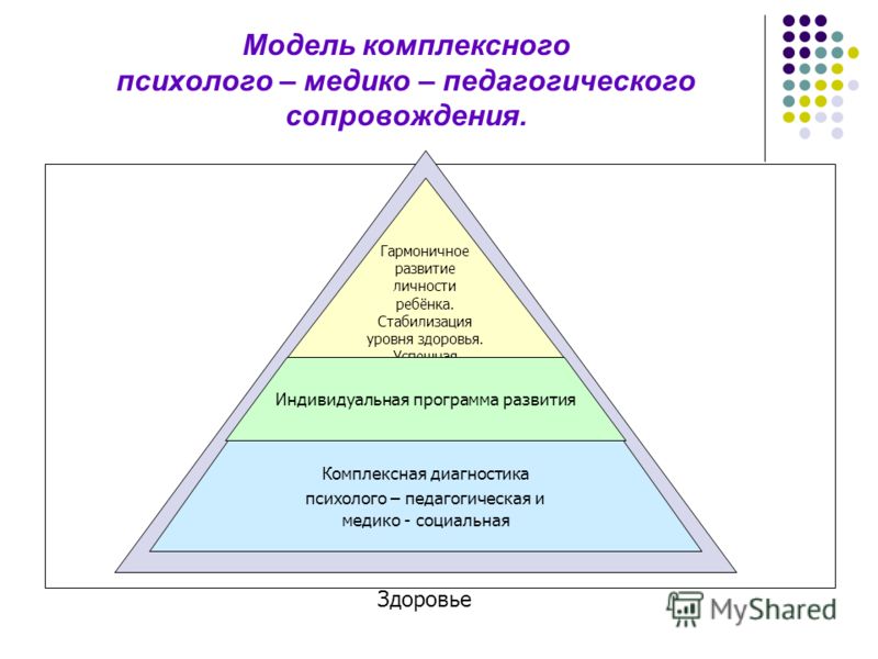 Коррекционная программа для коррекции поведения Коррекционная программа для коррекции поведения
