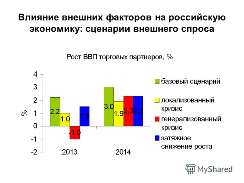 По экономике сценарий По экономике сценарий